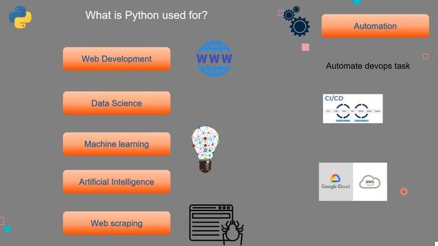Python Tutorial for beginners | Python Basics for Absolute Beginners | Python programming | #01 смотреть онлайн