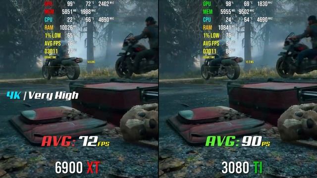 RTX 3080 Ti vs. RX 6900 XT | Test in 4K смотреть онлайн