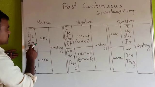 Past continuous tense|| past tense and past continuous tense смотреть онлайн