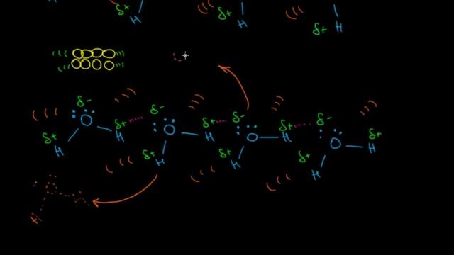 Moddaning Agregat Holatlari | Moddaning Agregat Holatlari Va Molekulalararo Taʼsirlar | Kimyo