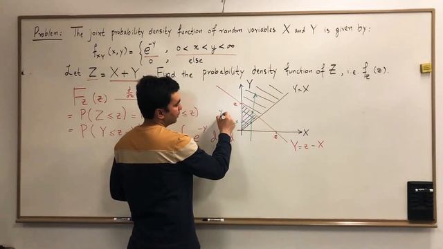Probability Density Function of Z=X+Y : Example 1 смотреть онлайн