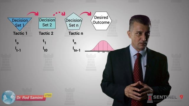 Sentinel 9: Part 2 - What is Strategy? Strategy vs Tactics смотреть онлайн