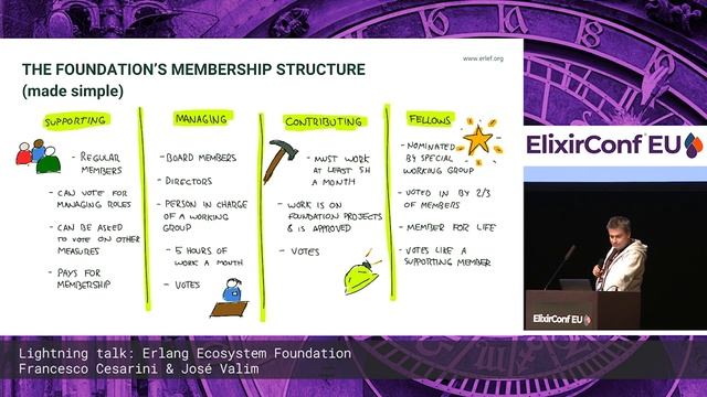 Erlang Ecosystem Foundation - Francesco Cesarini & JoséValim - ElixirConf EU 2019 смотреть онлайн