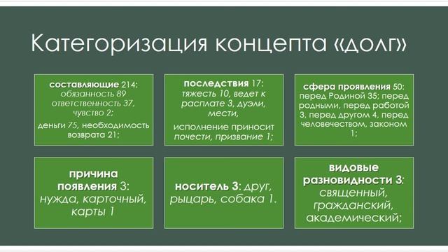 Моделирование концепта смотреть онлайн