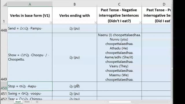 Telugu Speaking Class - Day 20 - Sentence formation: Negative Interrogative sentences in Past Tense смотреть онлайн
