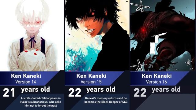 Evolution of Ken Kaneki in Tokyo Ghoul смотреть онлайн