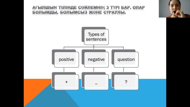 Грамматика - Past Simple Tense. Ағылшын тілі сабағы. смотреть онлайн