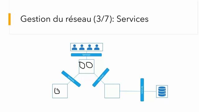 Kubernetes Formation FR - c’est quoi un service Kubernetes ? en 3 minutes - Kubernetes Network смотреть онлайн