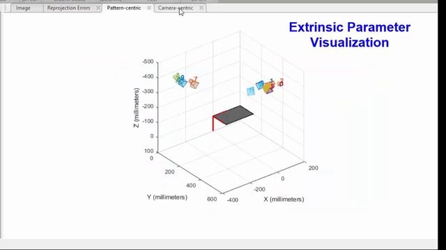 Camera Calibration with MATLAB смотреть онлайн