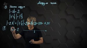 30_Модуль числа. Практическая часть. 6 класс.