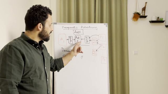 What is Programmatic Advertising? In 16 minutes смотреть онлайн