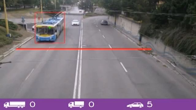 Подсчёт объектов смотреть онлайн