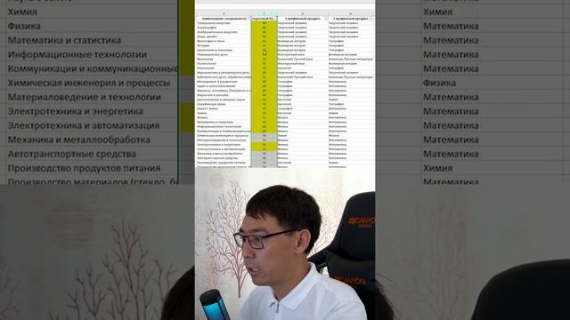 Проходной 50 балл емес! 2022-2023