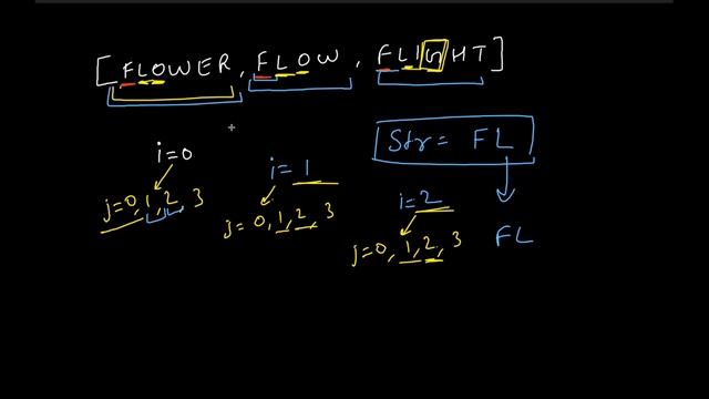 Longest Common Prefix | LeetCode 14 | Coding Interview Problem смотреть онлайн