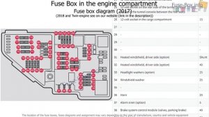 Fuse box location and diagrams: Volvo S90 / V90 (2017-2019...)