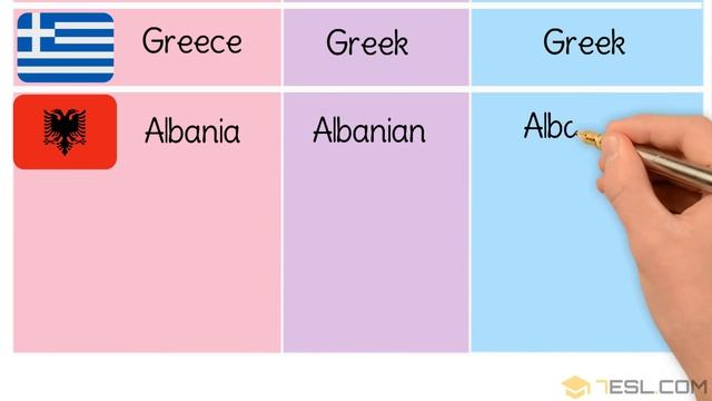 List of European Countries with European Languages, European Flags and Nationalities смотреть онлайн