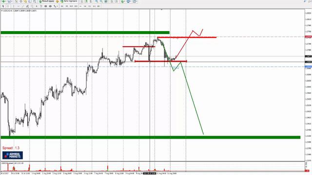 Прогноз рынка форекс на основе системы Price Action с Романом Исаковым 14 августа 2017 смотреть онлайн