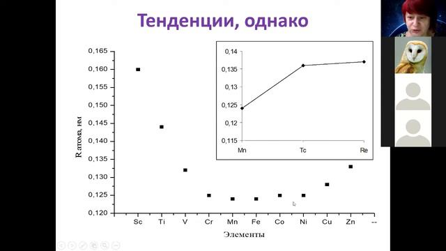 Металлы переходные знакомство и тенденции