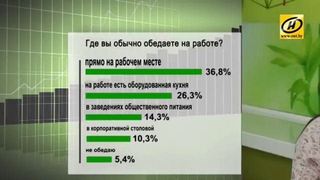 Можно ли обедать на рабочем месте? | РАБОТА.TUT.BY смотреть онлайн