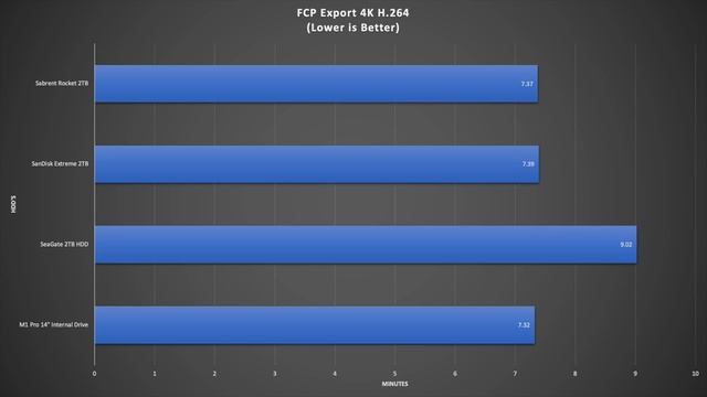 M1 Pro MacBook Pro - Is 512GB Storage Enough? смотреть онлайн
