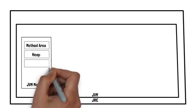 Java's Magic Revealed: Compiler, JRE, and JVM Unveiled | Hindi Tutorial смотреть онлайн