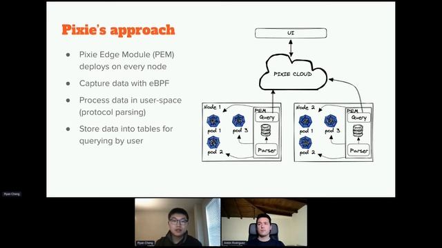 Monitoring Kafka without Instrumentation with eBPF смотреть онлайн