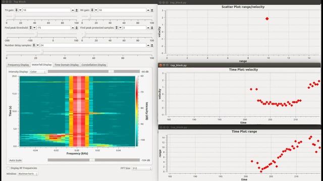 Gr-radar: GUI Demonstration With FSK Radar