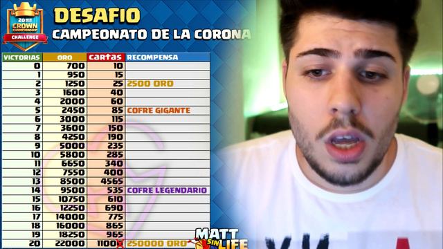 ¡NUEVO DESAFIO CROWN CHAMPIONSHIP! ¡20 VICTORIAS! CAMPEONATO DE LA CORONA CLASH ROYALE смотреть онлайн