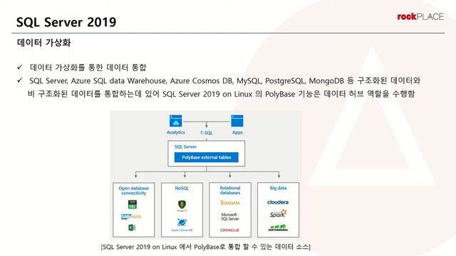 2. SQL Server 2019 on RHEL Overview & Case Study(실사례 발표) смотреть онлайн