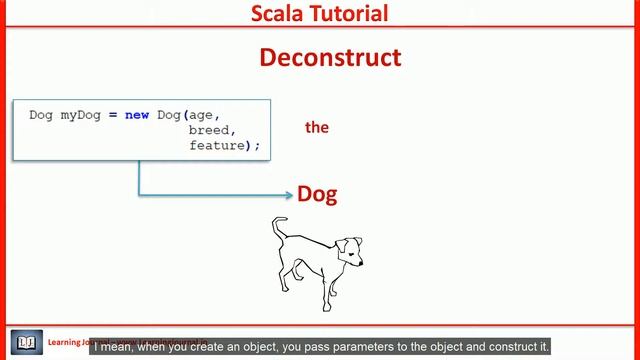 Scala Tutoraial - Pattern Matching смотреть онлайн