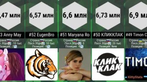 ТОП 100 РУССКОЯЗЫЧНЫХ ЮТУБЕРОВ ПО ПОДПИСЧИКАМ 2023