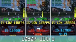 Core I5 12400F/12400 VS I7 12700F/12700 VS Ryzen 5 5600X gaming benchmark (1080P RTX 3080Ti)