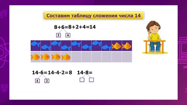 Математика. 2 класс. Состав числа 14 /22.09.2020/ смотреть онлайн