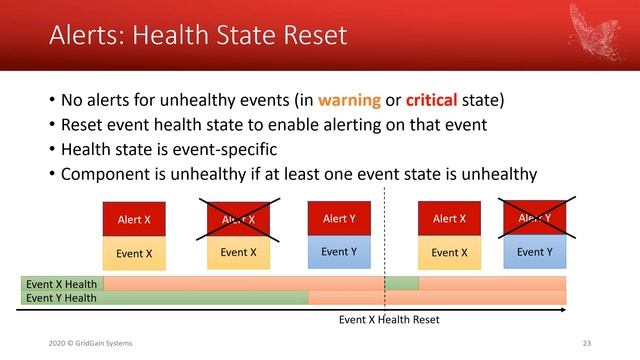 Apache Ignite Workshop Developing Applications That Are Easy to Manage смотреть онлайн