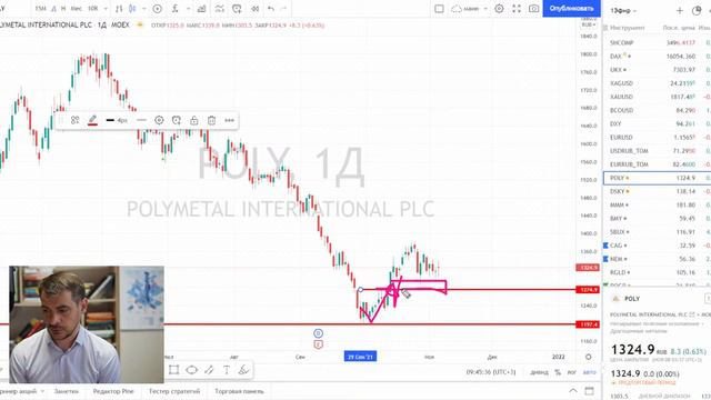 Анализ акций Polymetal, Детский Мир, 3M Company/ Обзор рынка акций РФ и США смотреть онлайн