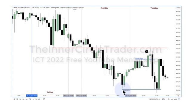 2022 ICT Mentorship - 25 Эпизод ICT НА РУССКОМ