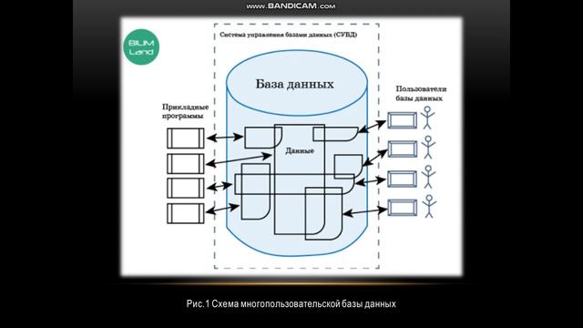 10 класс ЕМН Тема урока: BigData КГУ ШГ 94