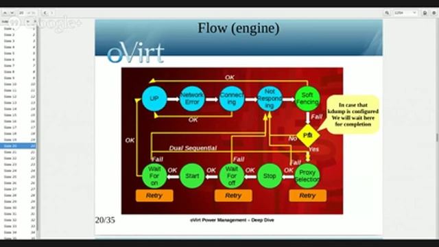 oVirt fencing and power management deep dive смотреть онлайн