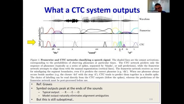 F23 Lecture 15b: Recurrent Networks, Part 3b смотреть онлайн