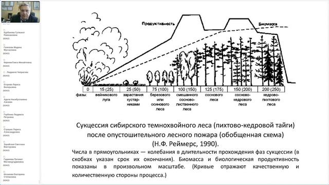 Задания по экологии в ЕГЭ по биологии 2021 года смотреть онлайн