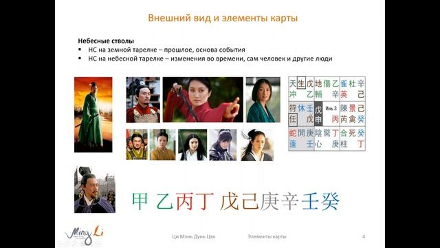 Ци Мэнь Дунь Цзя. Элементы карты смотреть онлайн