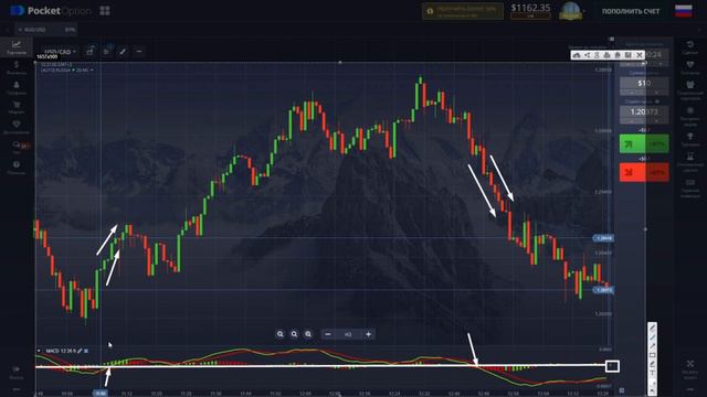 MACD Разбор Индикатора! Как настроить и Использовать в Торговле? смотреть онлайн