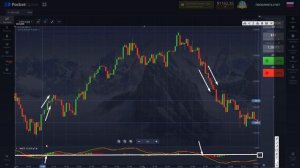 MACD Разбор Индикатора! Как настроить и Использовать в Торговле?