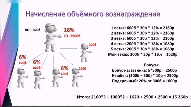 Маркетинг план российской компании NRG INTERNATIONAL
