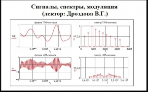 Частотное и временное представление сигналов. Спектр. Модуляция.mp4