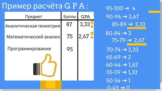 Подсчет среднего балла GPA (Grade point average) смотреть онлайн