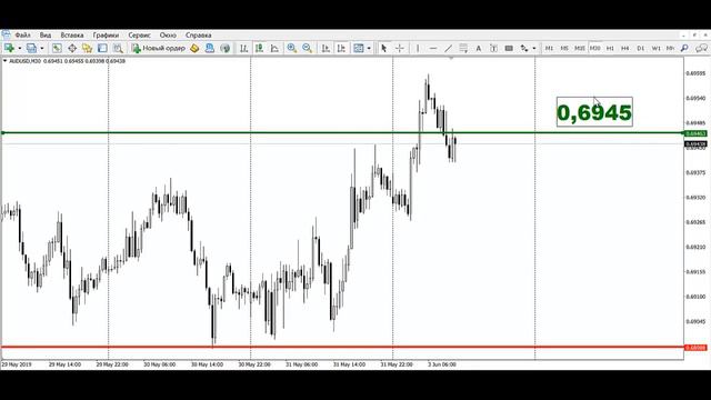 Актуальный тренд рынка от 3.06.2019 смотреть онлайн
