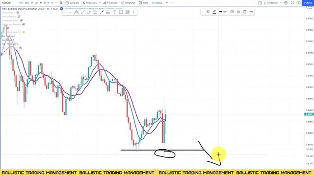 Moving Average 5 РАБОЧИХ СТРАТЕГИЙ (СТРАТЕГИЯ 1) смотреть онлайн