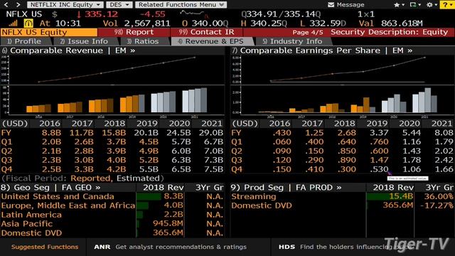 January 21st The Bull-Bear Hour on TFNN - 2020 смотреть онлайн