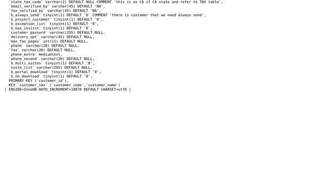 Databases: Data too long for column MYSQL Error смотреть онлайн
